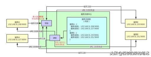 排隊買票 java,管理者怎樣提升各團隊間的協同工作產出