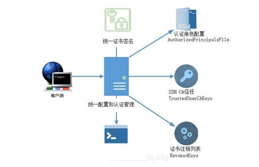 java 私鑰簽名,數(shù)字簽名有什么功能