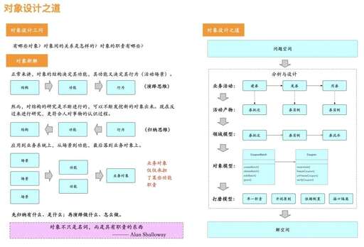 java依賴倒置,什么才是真正的女權(quán)