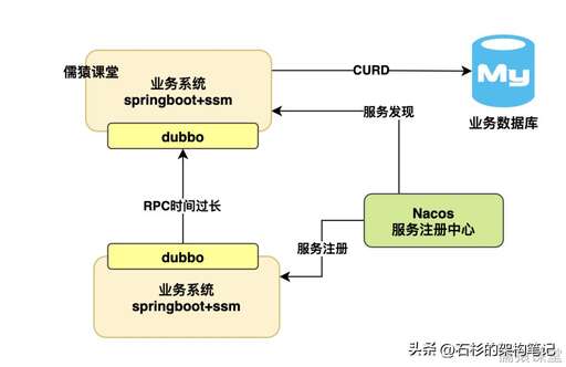 java rpc調(diào)用服務(wù),soap方式及特點(diǎn)