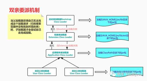 java 怎樣拋出異常,你聽說過灰色強奸嗎