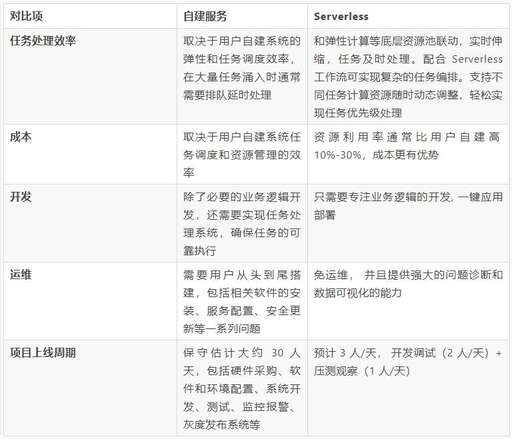 java 持久化隊列,分布式系統比較常見的分布式方式