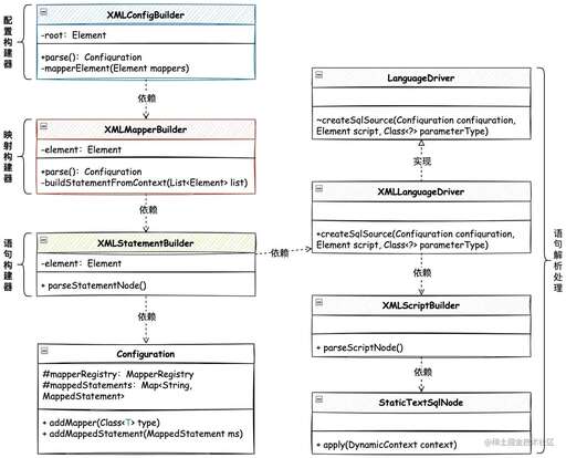 java xml 解析庫,Delphi中關于讀取XML內(nèi)容