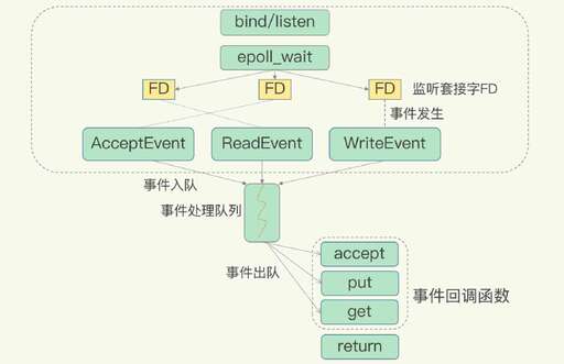 java 套接字 阻塞,海爾帶空氣能洗衣機排水系統怎么清理