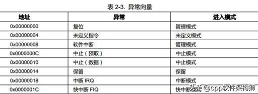 java 0xffff,int類型數據的取值范圍