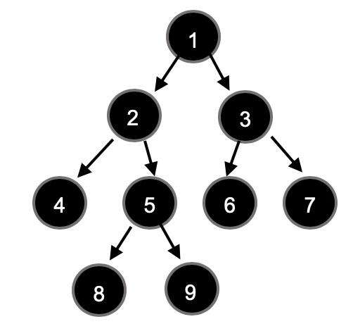 java 樹(shù)形菜單遍歷,遍歷數(shù)列是什么意思