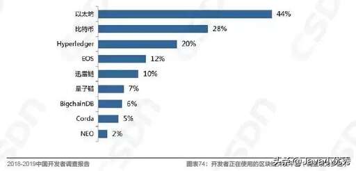 java發展與現狀,2019年前端現狀分析