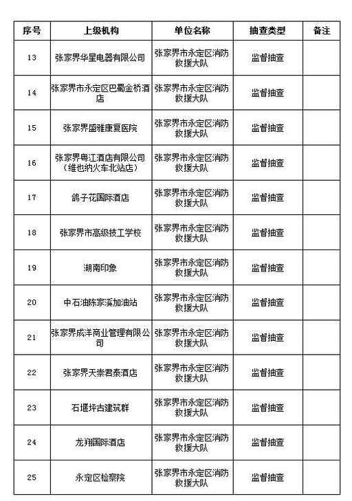 java隨機快速排序,十個數字隨機排列組合有多少種可能