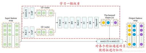 java 函數(shù) 可選參數(shù),函數(shù)調(diào)用時(shí)所提供的參數(shù)可以是