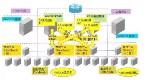 java web并發訪問,url訪問并發超限怎么解決