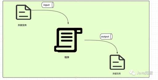 java清空輸入流,我的世界電腦版為什么輸入指令會把前面的自動刪除