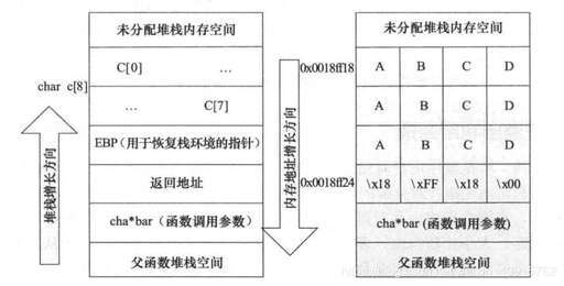 java字符串存在棧里嗎,python全局變量是堆還是棧