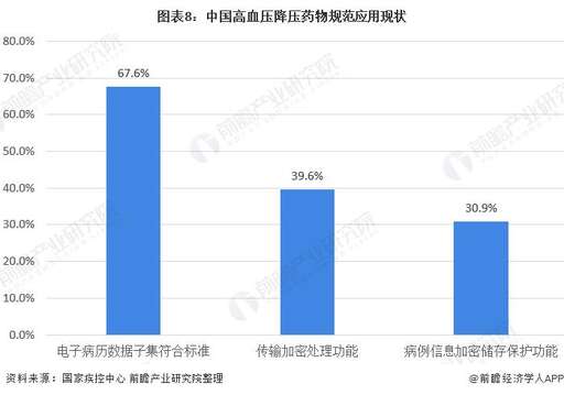 java 鹽值加密,蘇北五市高鐵站站臺的規模怎么樣