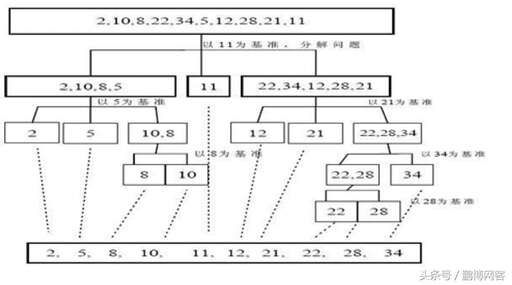 面試 排序算法 java,篩選EXCEL表格怎樣重新排序