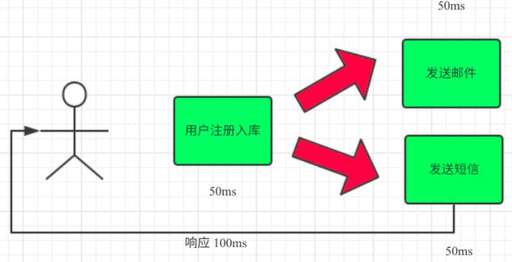 java 異步郵件發送,發送郵件為什么有的時候發不出去啊