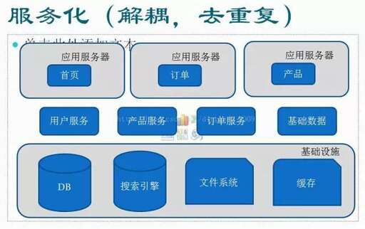 java引用 jar類,如何把jar文件導(dǎo)入到我的項(xiàng)目中去