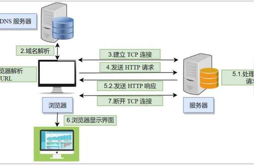 java http請求庫,有美女請求添加好友