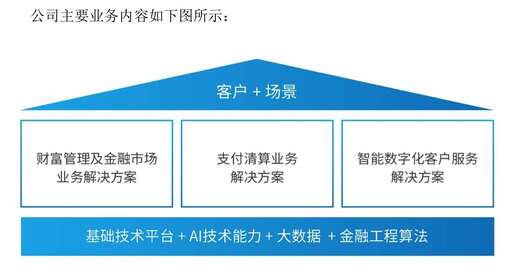 開科唯識 java,北京開科唯識技術有限公司怎么樣