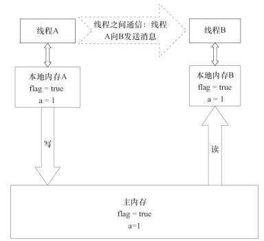 java 中的flag,高中學歷學完it技術后好找工作嗎