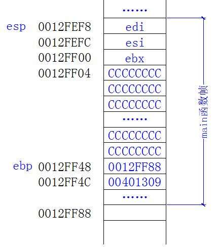 java防止數(shù)組越界,stm32數(shù)組越界一定會(huì)進(jìn)硬件錯(cuò)誤中斷嗎