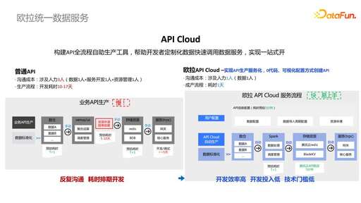 java枚舉 內部類,不讓你分管任何工作