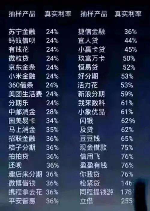 開源網貸系統 java,疫情期間沒有收入