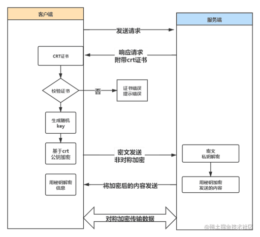 java 字節隨機數,TCP協議是如何進行數據編號和確認序號的