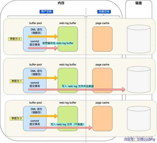 java提交事務的作用,紅樓夢中的香菱在整部書中的作用是什么