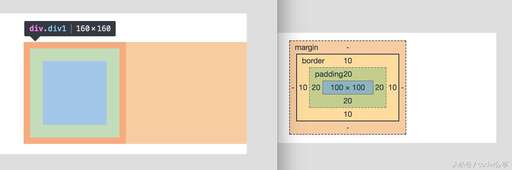 css  100vh,100vdc表示什么