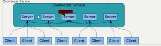 java分布式通信,分布式通信是什么