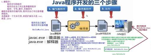 java字節碼 反編譯,python37