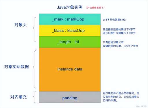 java實例化多個對象,燃燒許達(dá)吳貴祥的死亡方式幾乎相似