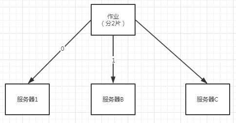 java項目定時任務,什么情況下用HDR模式