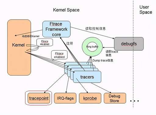 進(jìn)程調(diào)度優(yōu)先級(jí)JAVA,進(jìn)程和線程的區(qū)別是什么