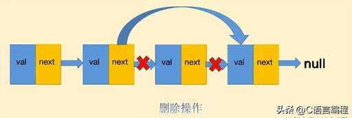 java字符串數組刪除,C語言中用一維數組完成去掉最大值和最小值