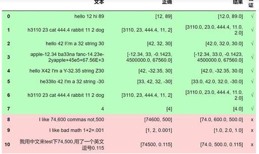 java正則匹配方括號,中括號的表達形式