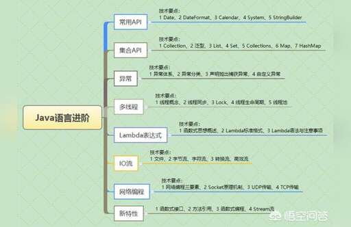 java 添加mp3音樂,剛入坑java幾個月