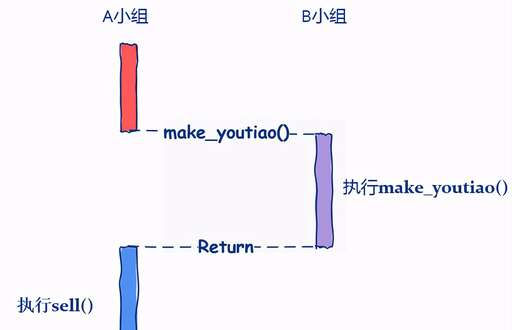 回調函數例子 java,中斷回調函數是什么意思