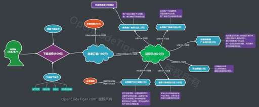 積分系統(tǒng)php源碼,積分的查詢及兌換標(biāo)準(zhǔn)是怎樣的