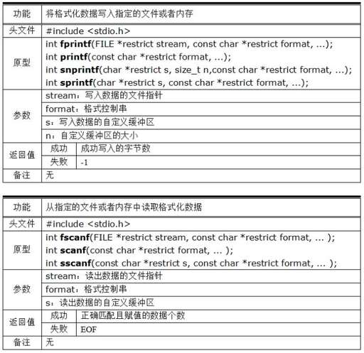 java8 函數(shù)式接口,函數(shù)的接口分為哪幾部分