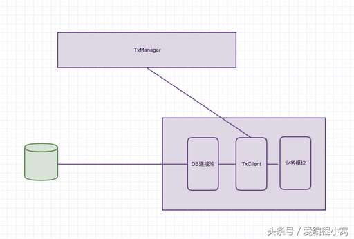 java代理池,易語言怎樣使用代理ip來更改自己的ip地址