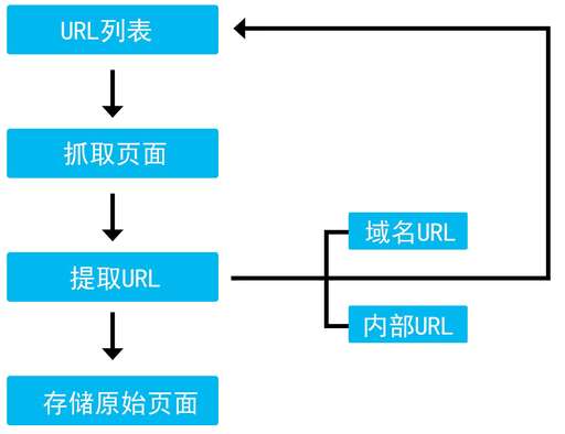 java 抓取url,快捷指令url獲取方法