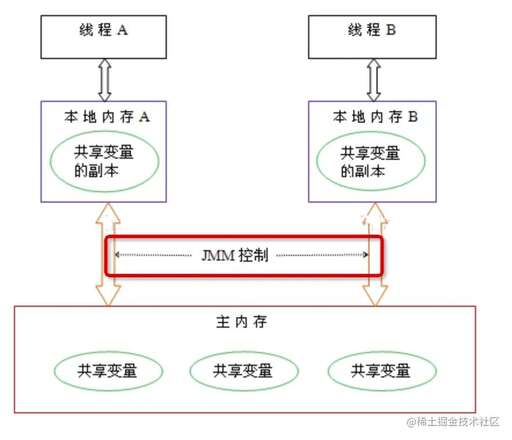 php 數組如何獲取字段,excel數組初始化方法