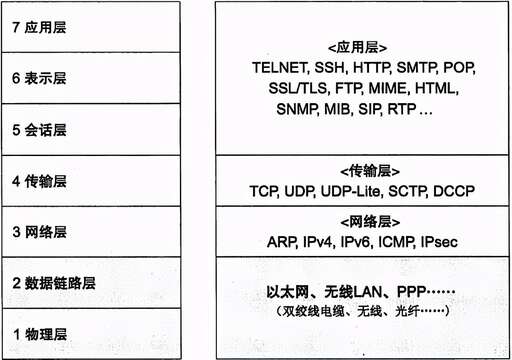 堡壘機 java,請問如果一個有世界頂級Java編程技術和頂級黑客白客技術的人能不能做出一個大部分人都無法針對的模組