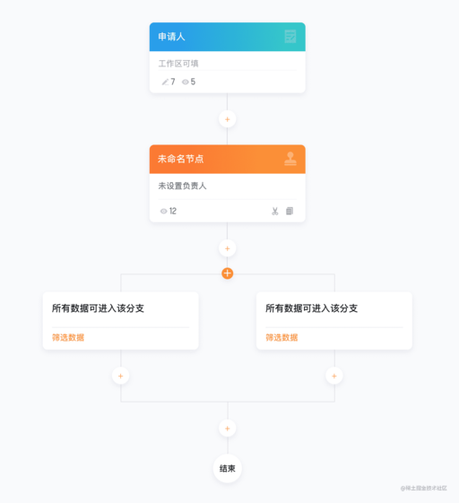 css flow流式布局,flowjo圈門怎么應用到所有樣本