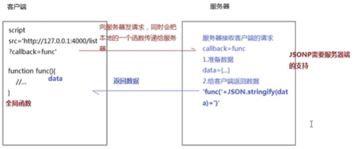 跨域iframe css,ie8顯示網(wǎng)頁上有錯(cuò)誤