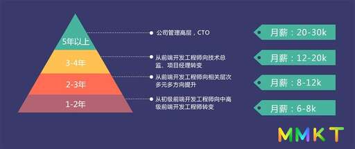 html css代碼美工,美工主要是做什么的