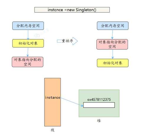 java 指令重排,電腦打字如何排版