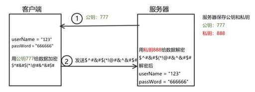 java加密解密抽象,就是就算給別人源代碼