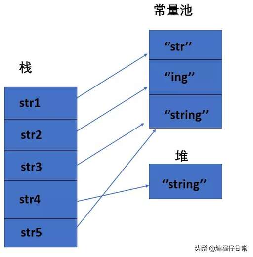 java 監(jiān)控jvm內(nèi)存,zuul單點支持多大并發(fā)